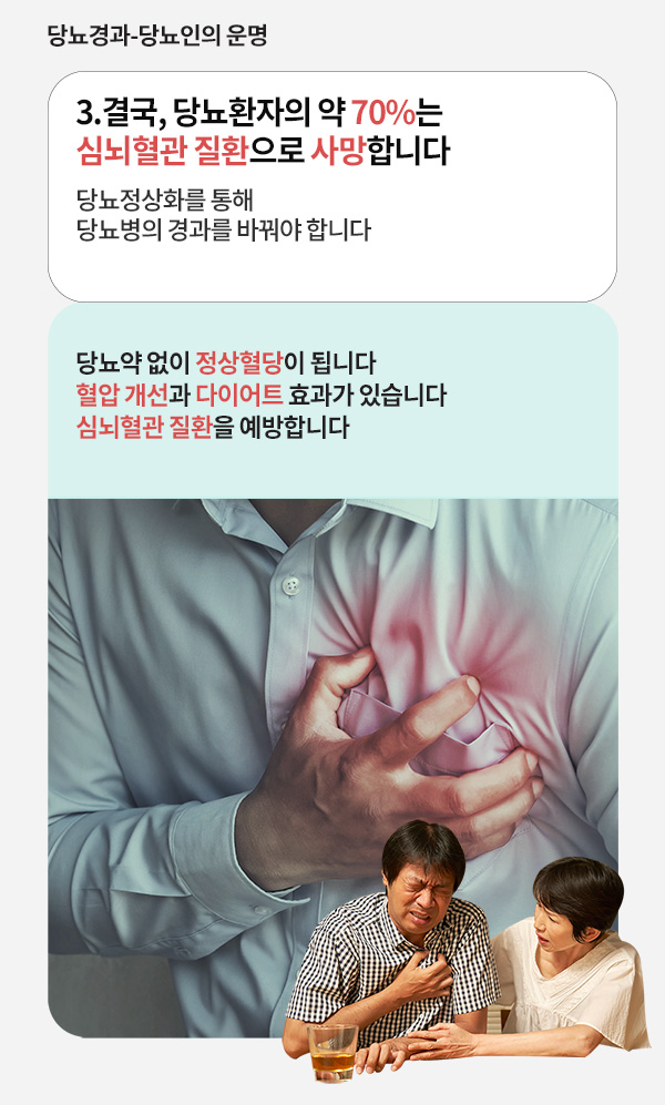 3.결국 당뇨환자의 약 70%는 심뇌혈관 질환으로 사망합니다