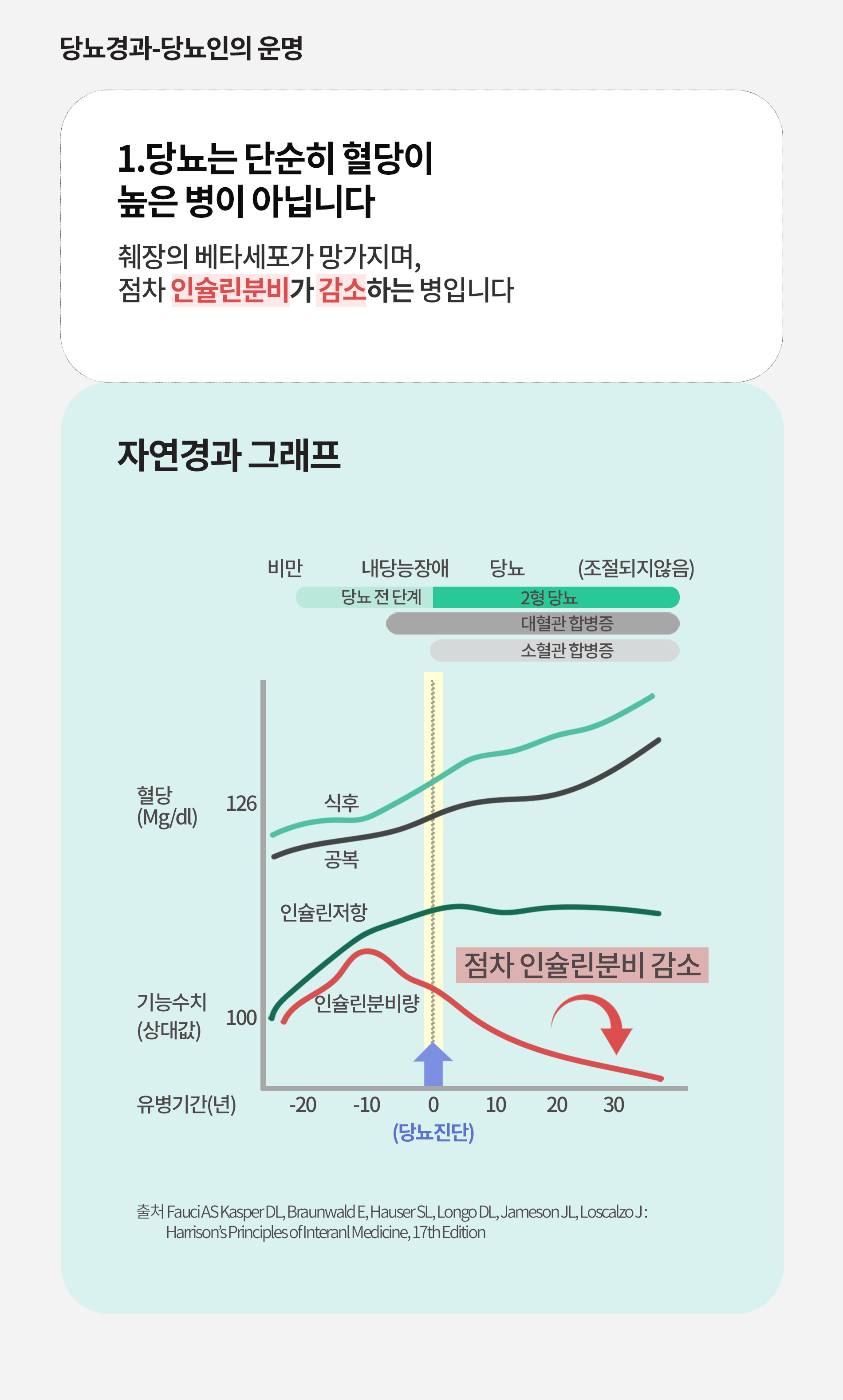 1.당뇨는 단순히 혈당이 높은 병이 아닙니다